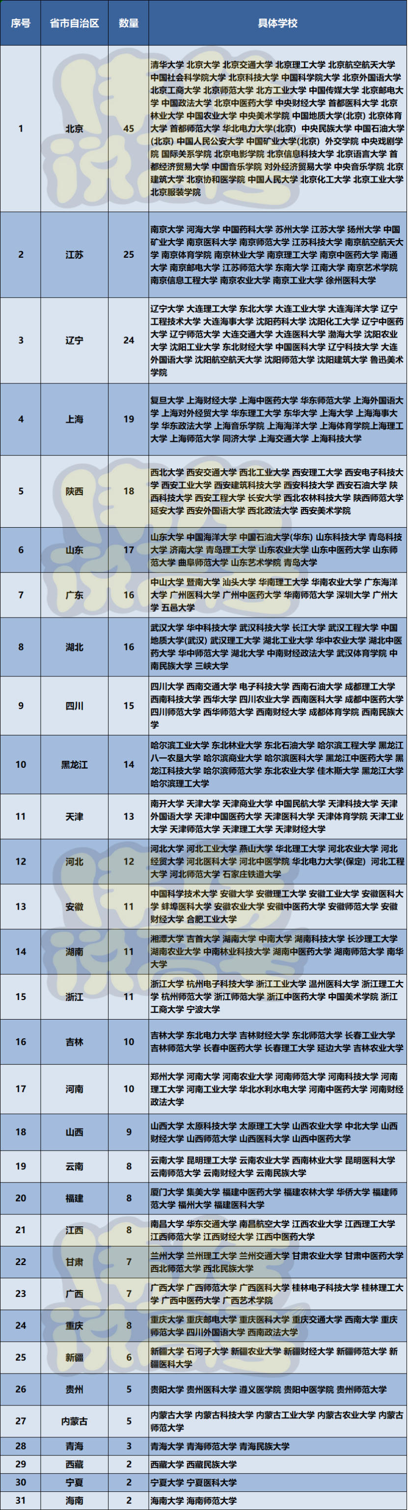 保研最多報(bào)幾個(gè)學(xué)校(外校保研是自己聯(lián)系嗎)-圖1