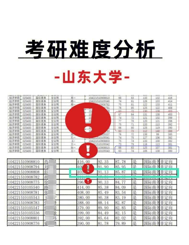 山東的大學(xué)考研難度排名(張雪峰評(píng)價(jià)濟(jì)南大學(xué))-圖1