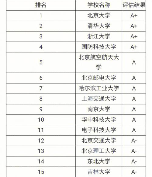 計(jì)算機(jī)專業(yè)哪個(gè)學(xué)校最好(張雪峰推薦計(jì)算機(jī)學(xué)校)-圖1