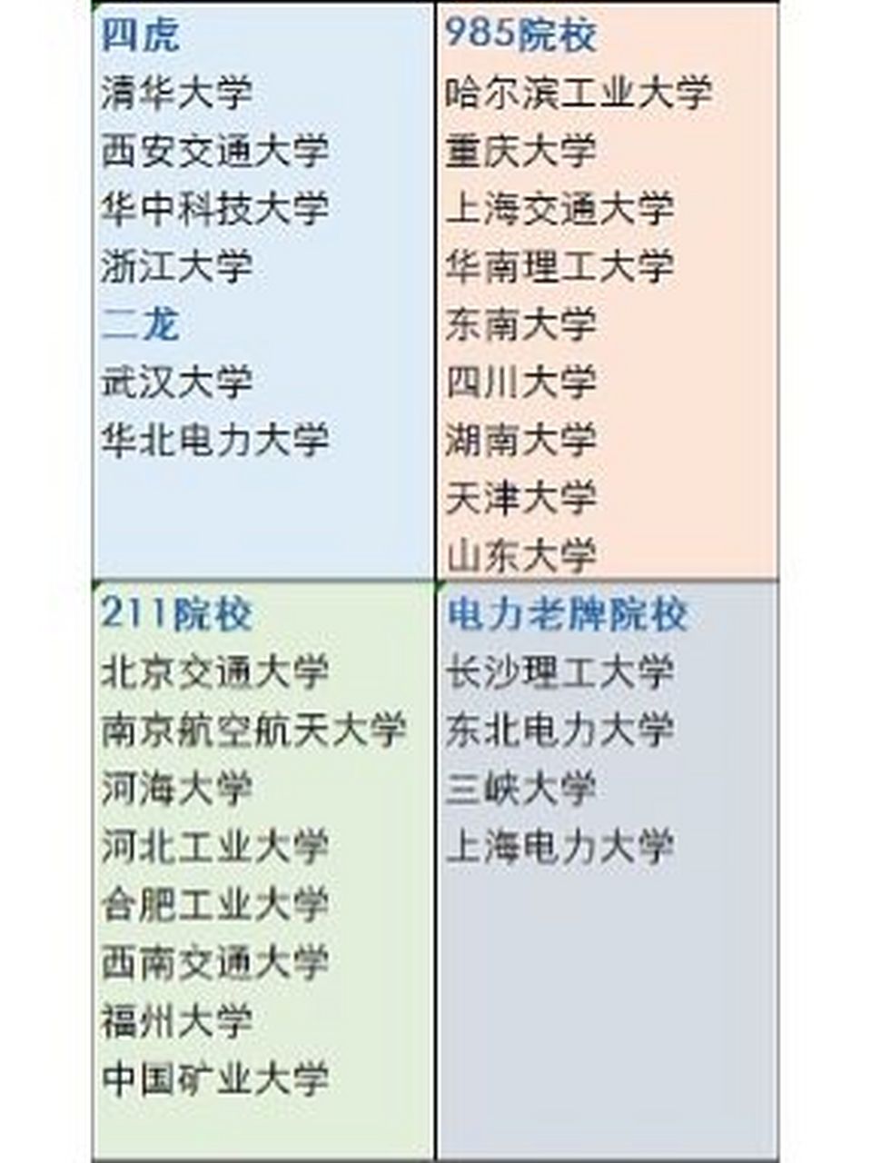 電氣考研最容易的學校(國家電網認可的6所學校)-圖1
