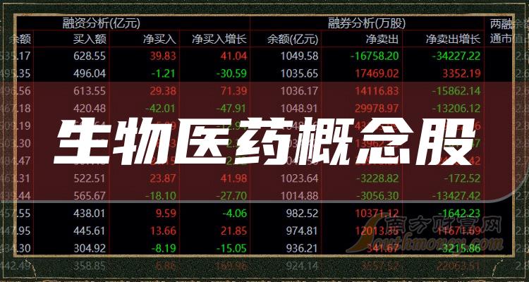 醫藥生物專業就業哪家公司好？-圖1