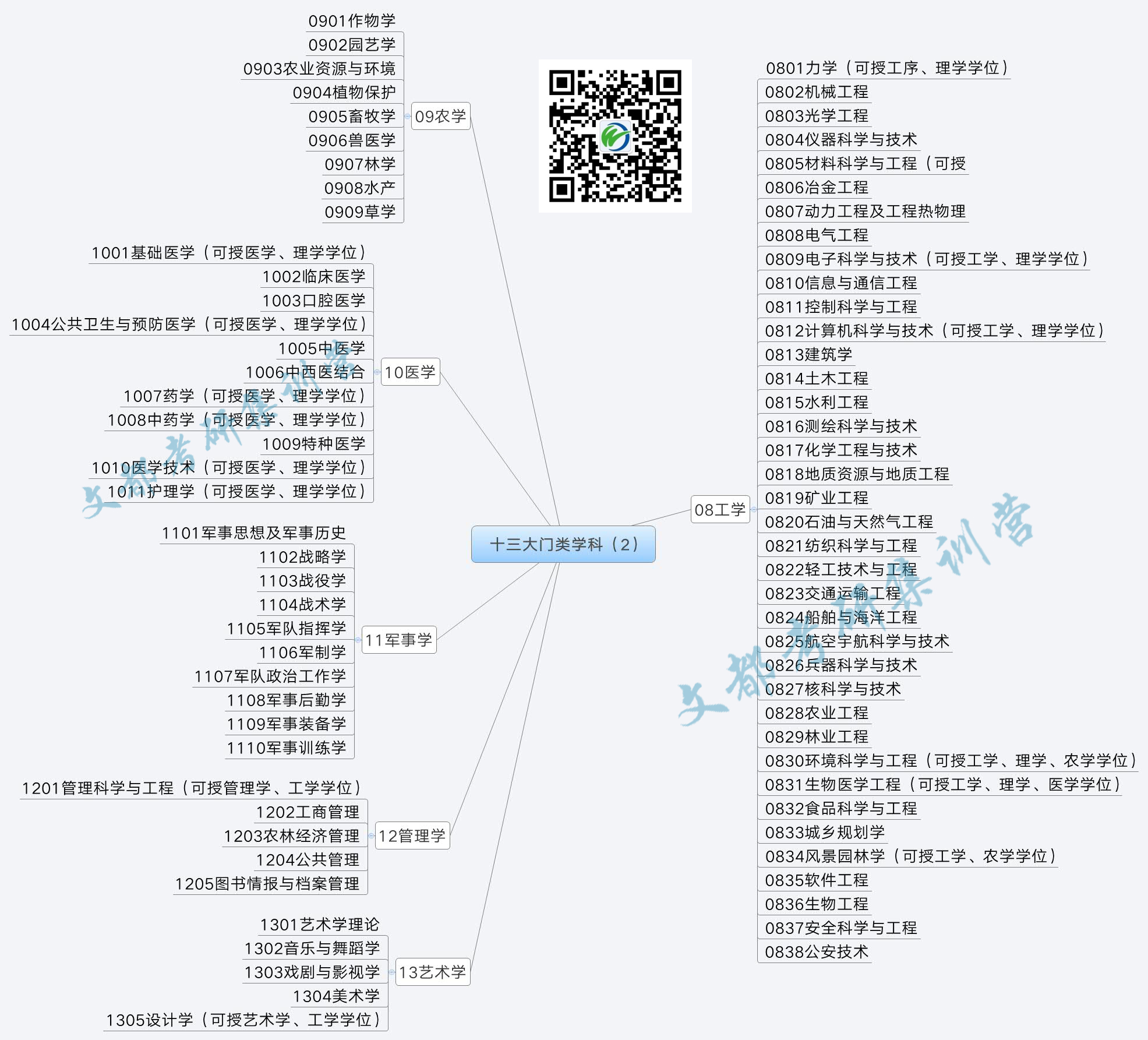 考研最好的13個專業(十大考研輔導機構排名)-圖1