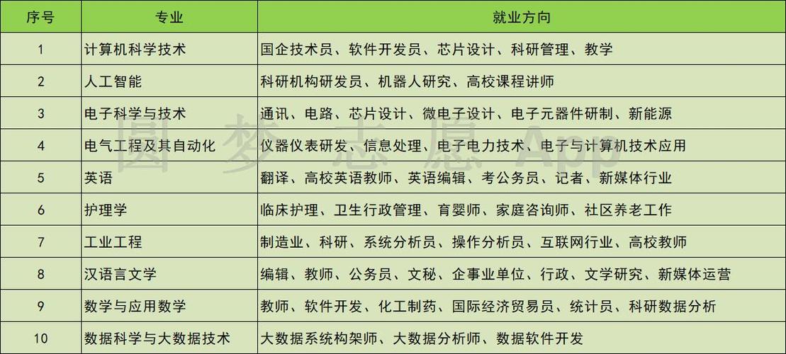 現在學什么行業和技術前景好(學什么技術將來比較有出路)-圖1