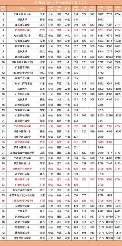 文科生500分左右能上什么學(xué)校(文科最厲害三個(gè)專業(yè))-圖1