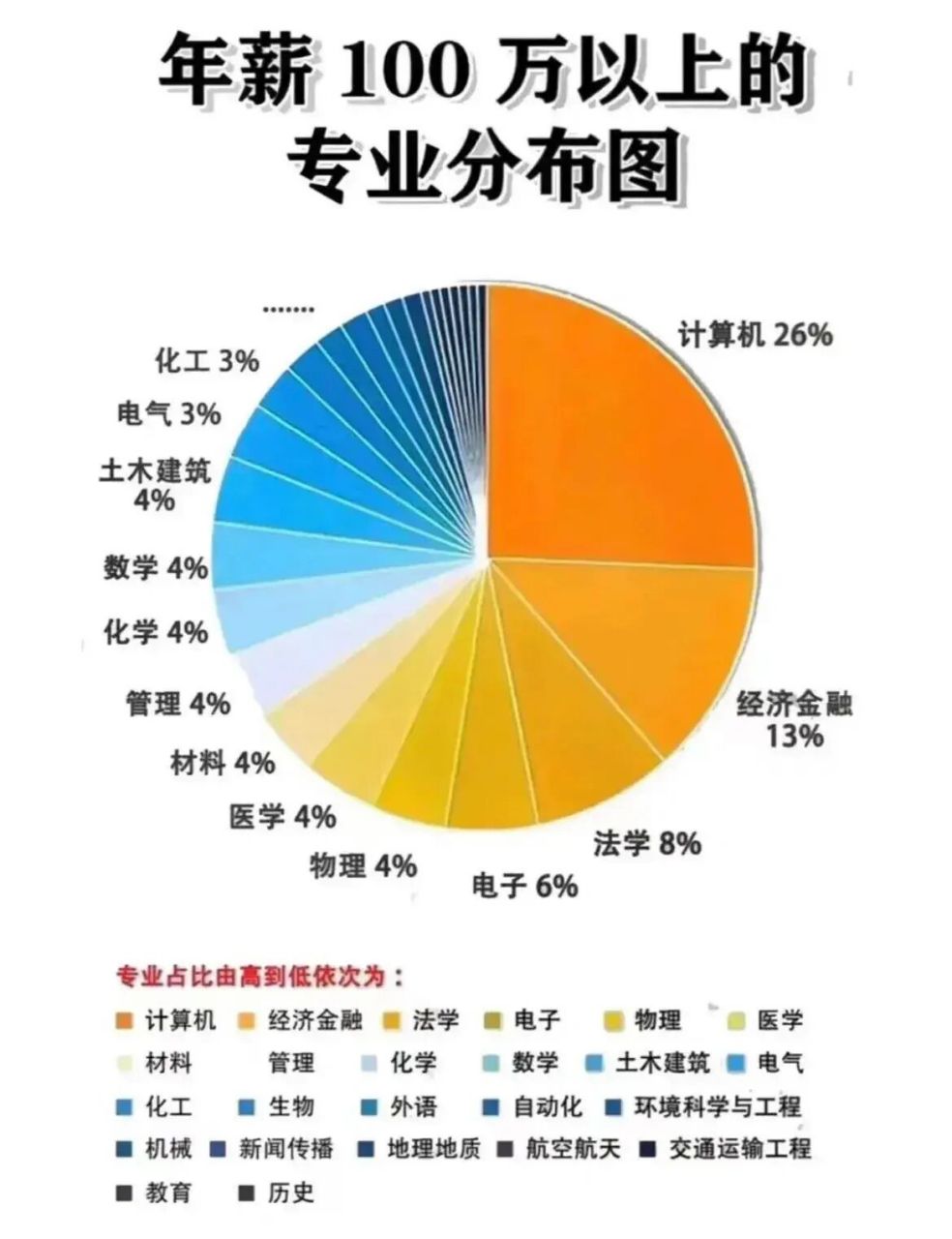 電氣工程及其自動化考研方向(機械類最吃香的三個專業)-圖1
