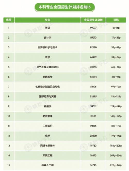 生物科學類是冷門專業嗎(生物類最吃香的三個專業)-圖1