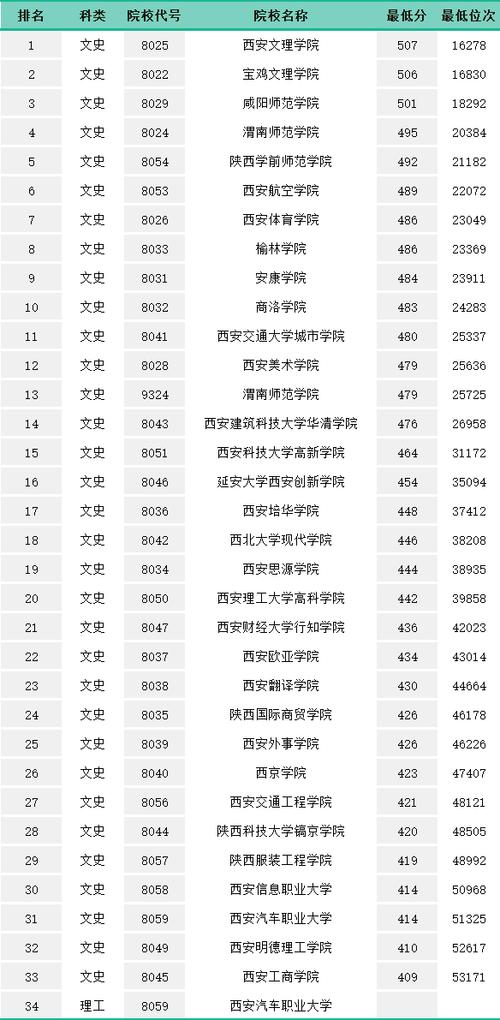 高考300分可上的學校(公辦大專最低多少分能上)-圖1