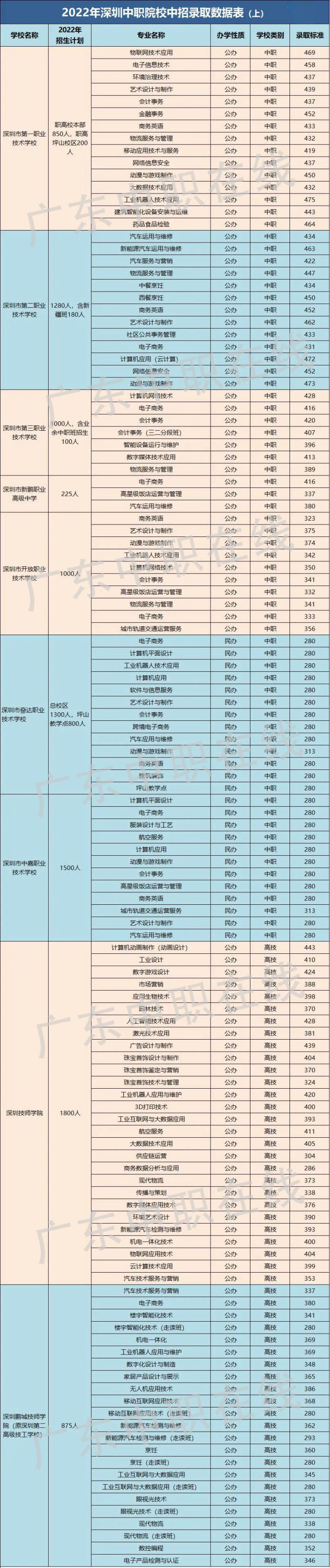 技校十大吃香專業(yè)(男孩子學(xué)什么技術(shù)最好以后有發(fā)展)-圖1