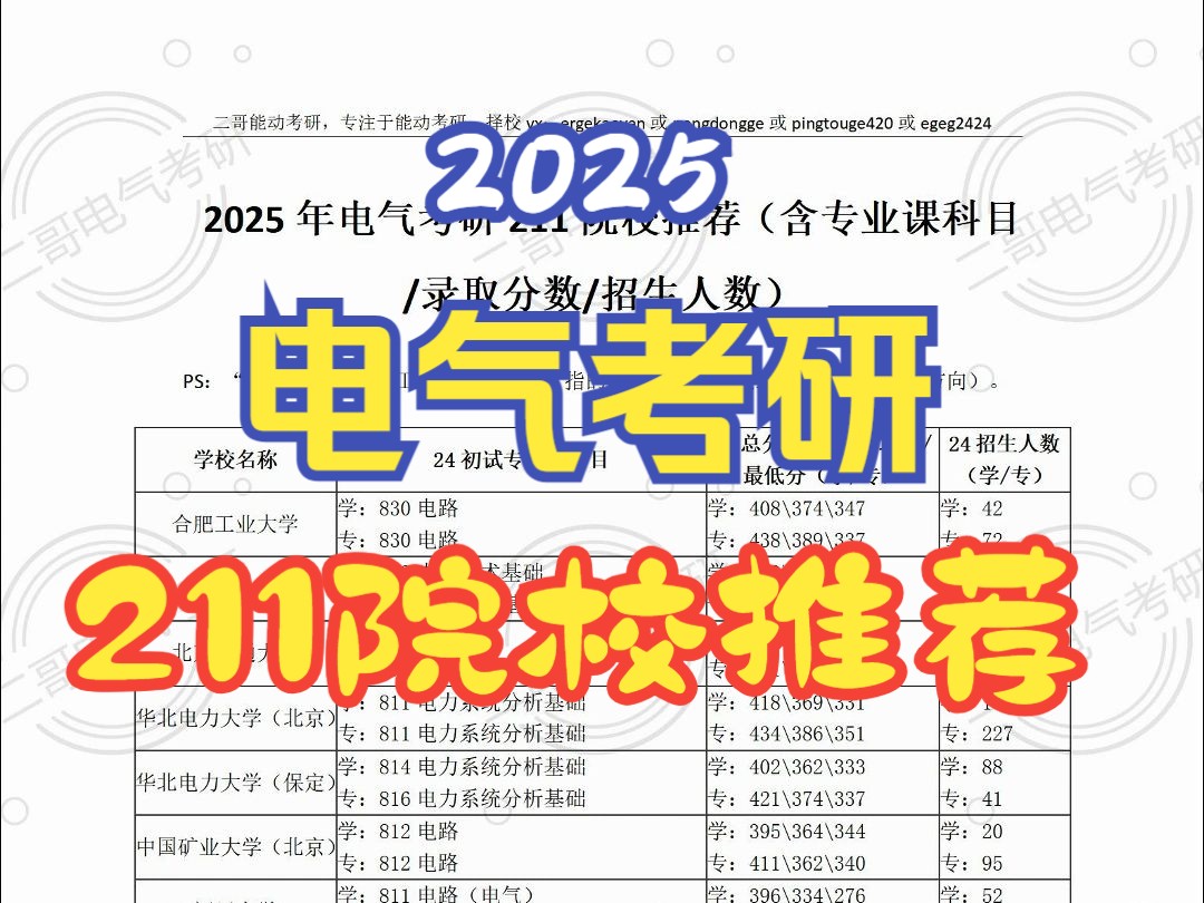 電氣考研最好考的211(電氣考研最容易的學校)-圖1