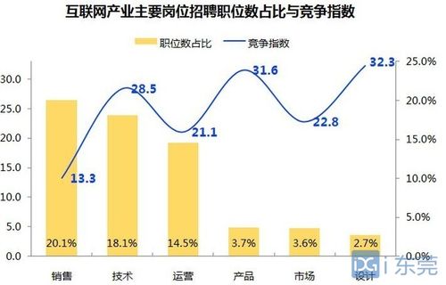 工業互聯網專業就業方向(互聯網專業學什么好找工作)-圖1