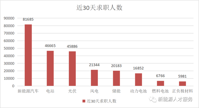 女生學新能源就業前景(新能源最吃香的專業排名)-圖1