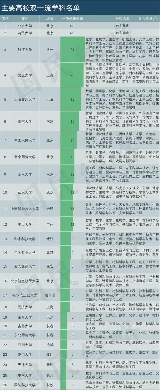 一流學科高校排名(上海大學四大王牌專業)-圖1