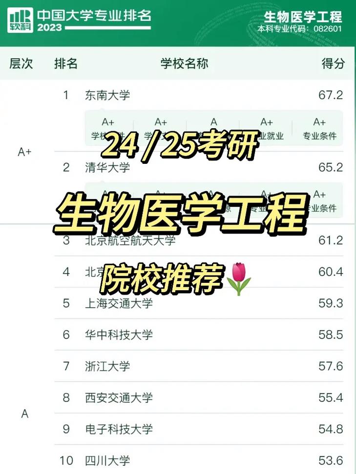 生物工程專業(yè)考研方向(張雪峰談生物工程專業(yè))-圖1
