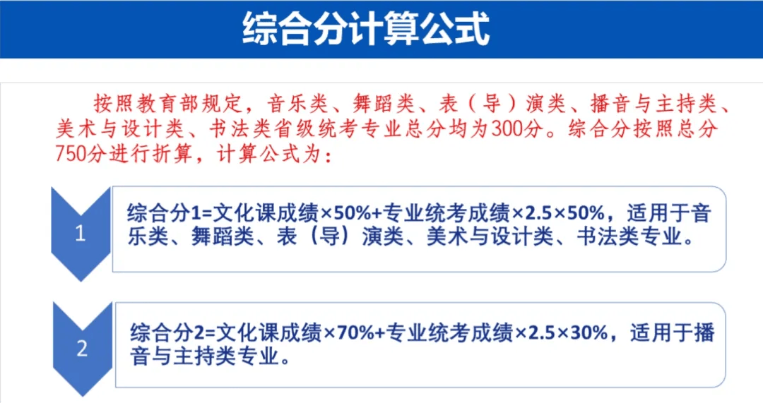 藝考2024文化分要求(2024藝術生本科分數線)-圖1