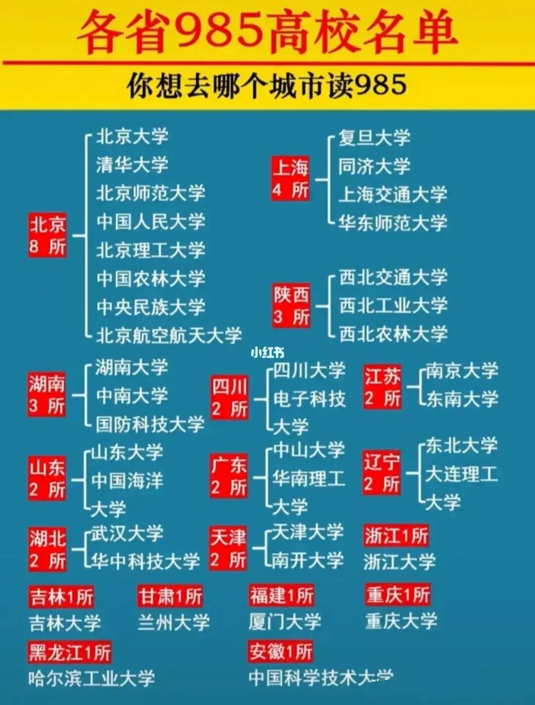 985大學(xué)排名一覽表(211大學(xué)名單一覽表)-圖1