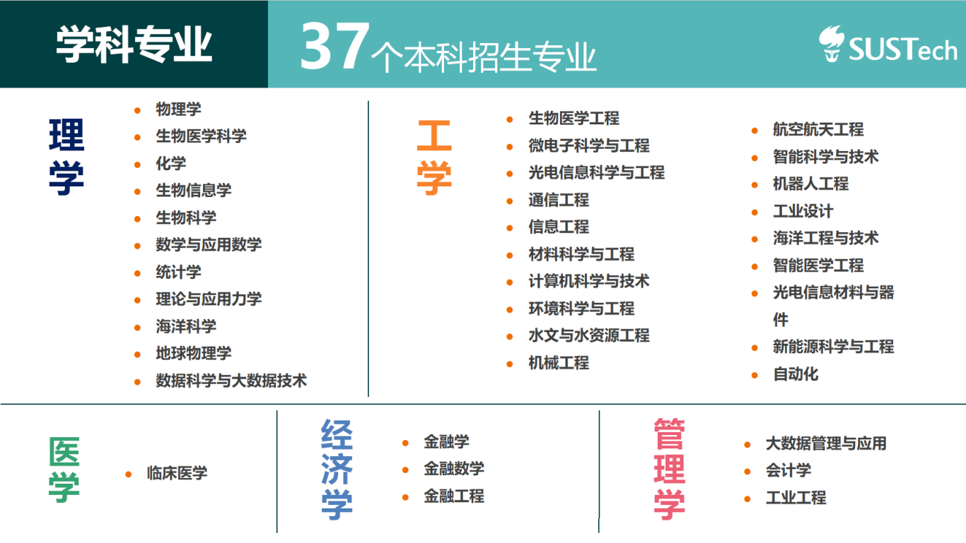 南方科技大學2024招生簡章(張雪峰談南方科技大學)-圖1