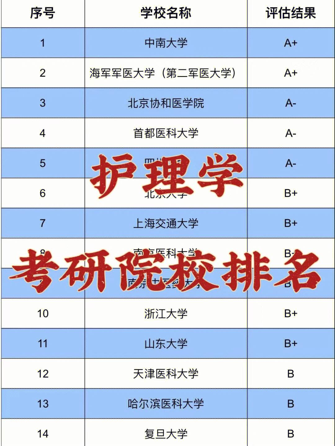 二本最低的護理大學(護理學最吃香的三個專業)-圖1