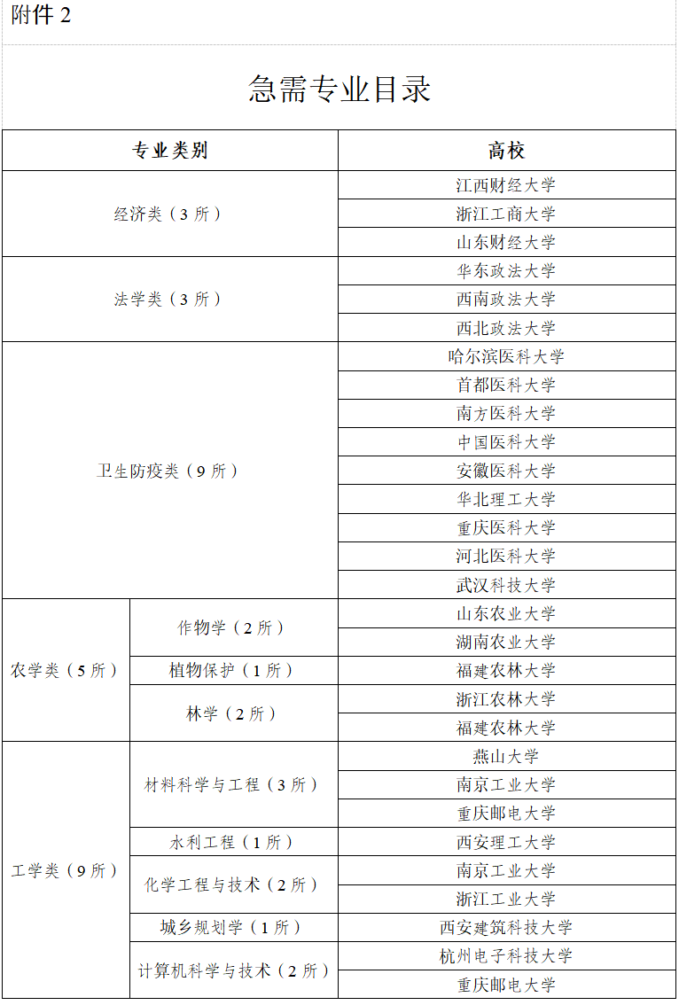 南方科技大學考研難度(張雪峰談南方科技大學)-圖1