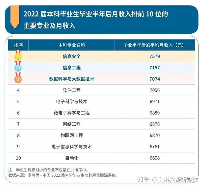 薪水最高的十大專業(yè)(未來好就業(yè)又高薪的專業(yè))-圖1