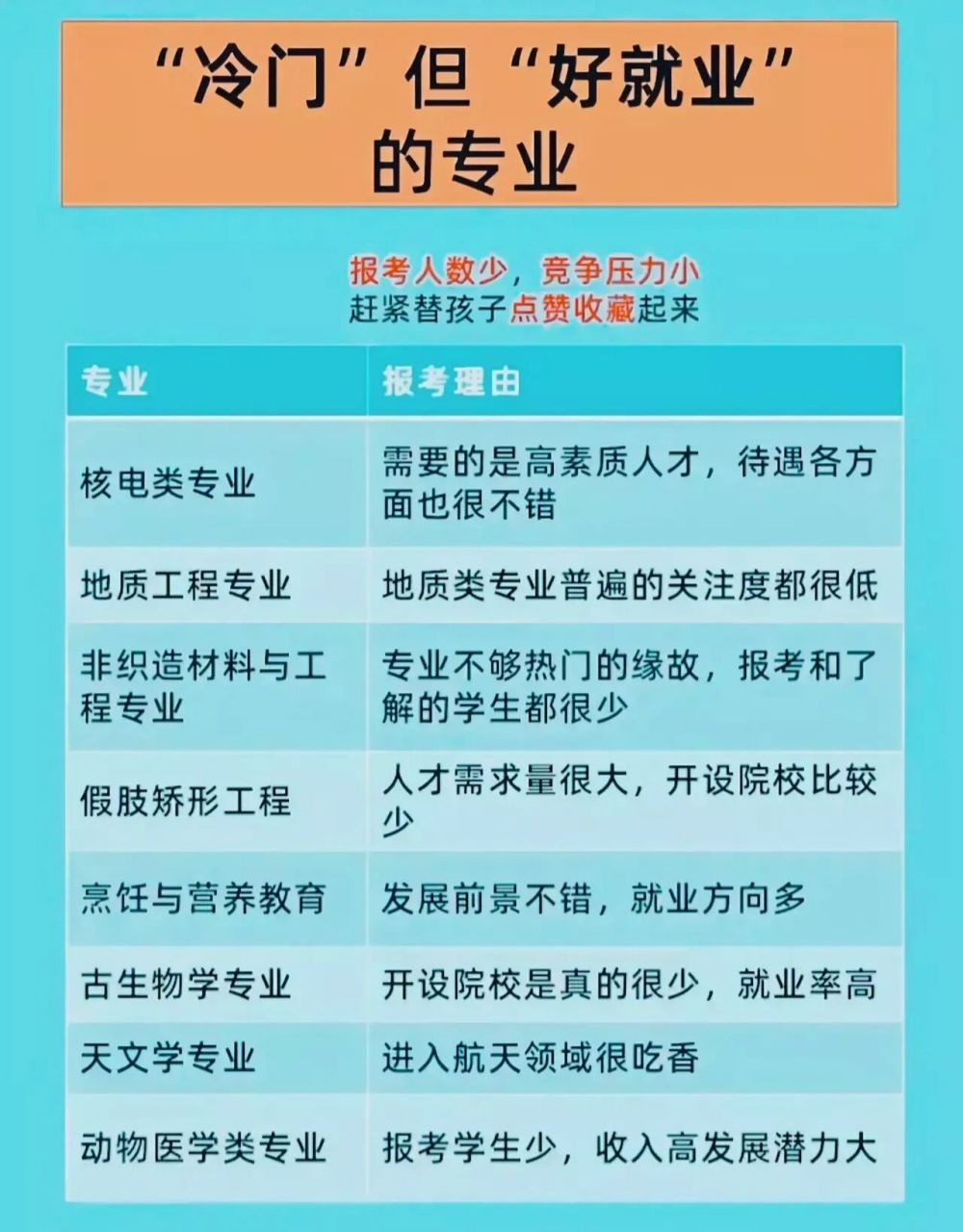女生冷門好就業的專業(看似冷門實際吃香的專業)-圖1