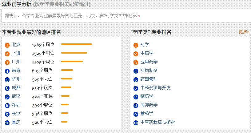 生物信息學(xué)就業(yè)太難了吧(張雪峰談生物信息學(xué))-圖1