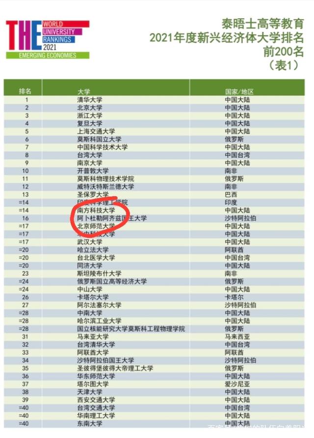 南方科技大學什么檔次(張雪峰談南方科技大學)-圖1