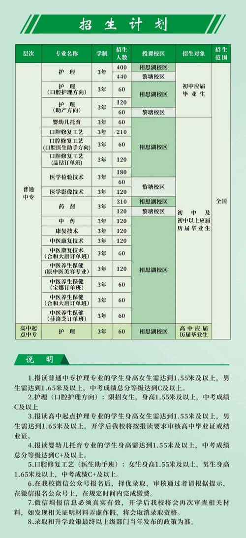 男護士學校招生要求2023年(男護士學校錄取分數)-圖1