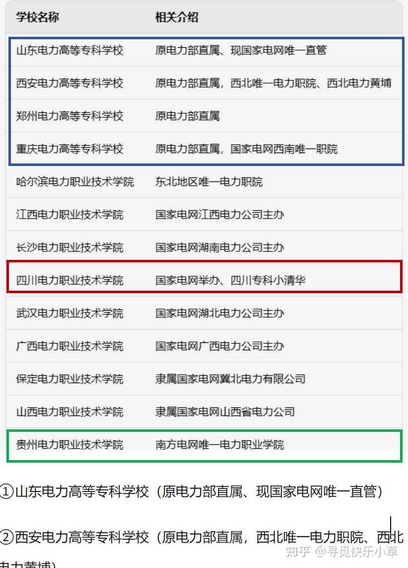 電力最好的5個專業(國家電網認可的6所學校)-圖1