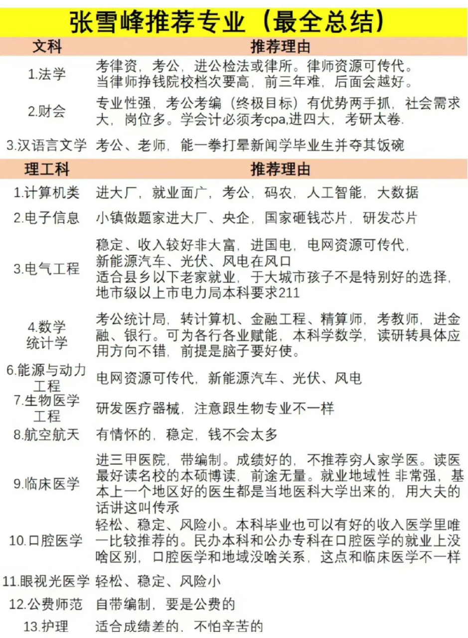 張雪峰十大熱門專業解析(女生十大就業前景好的專業)-圖1