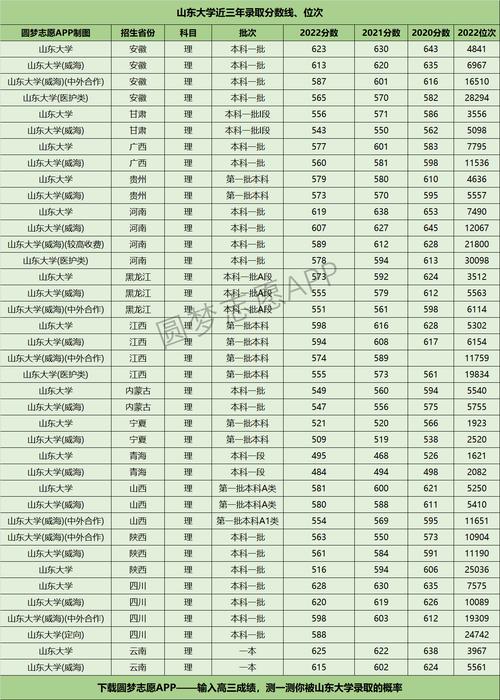 山東大學含金量高嗎(張雪峰評山東大學)-圖1