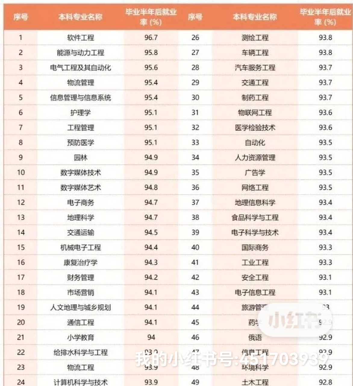 就業前景好的專業排名(未來前景比較好的行業有哪些)-圖1