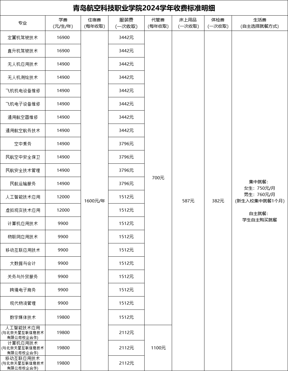 航空學校一年學費(航空最好的5個專業)-圖1
