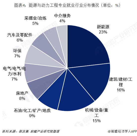能源與動力最好就業單位(張雪峰建議選能源動力嗎)-圖1