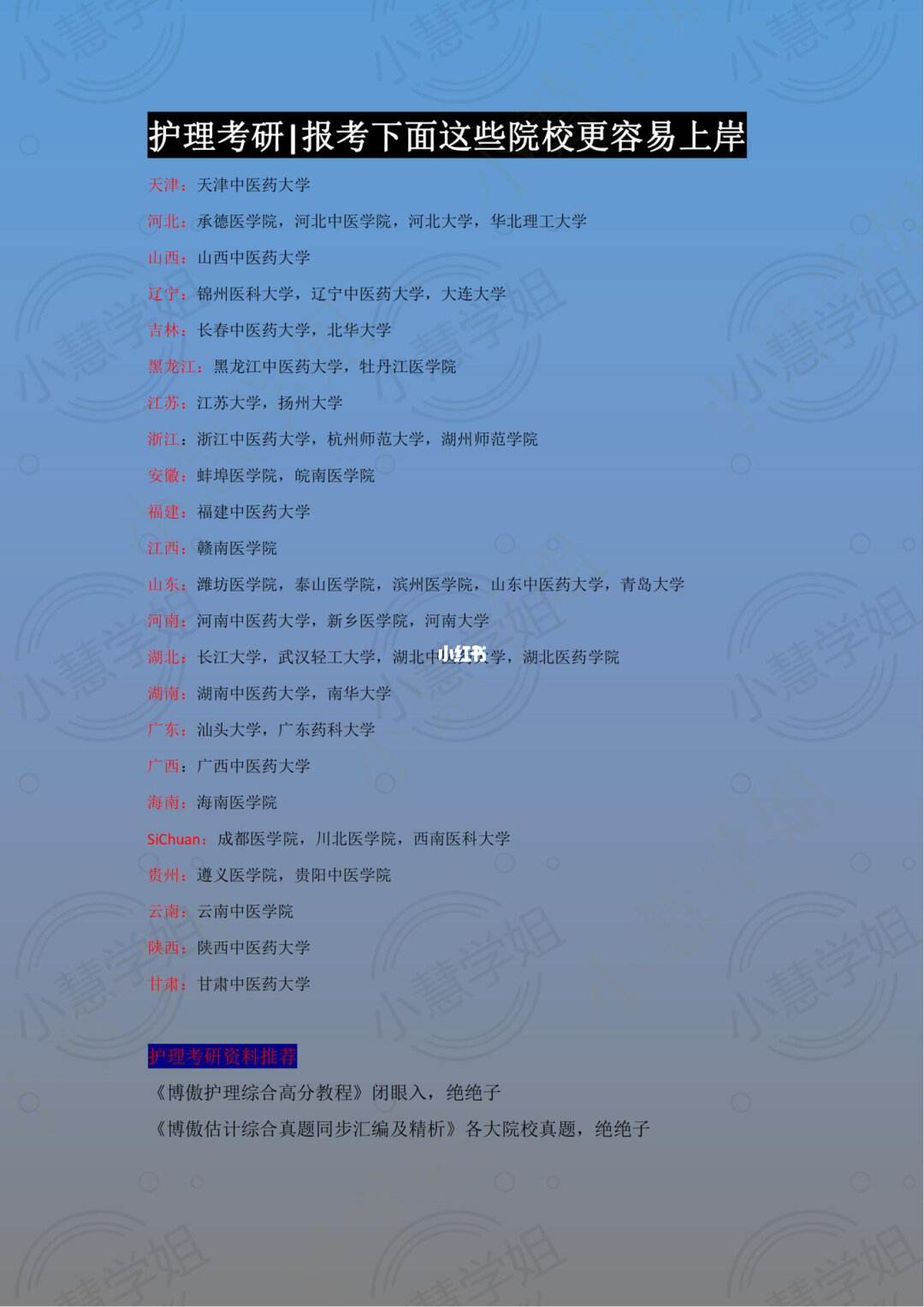 護理考研最容易的醫學院校(護理考研需要考哪些科目)-圖1