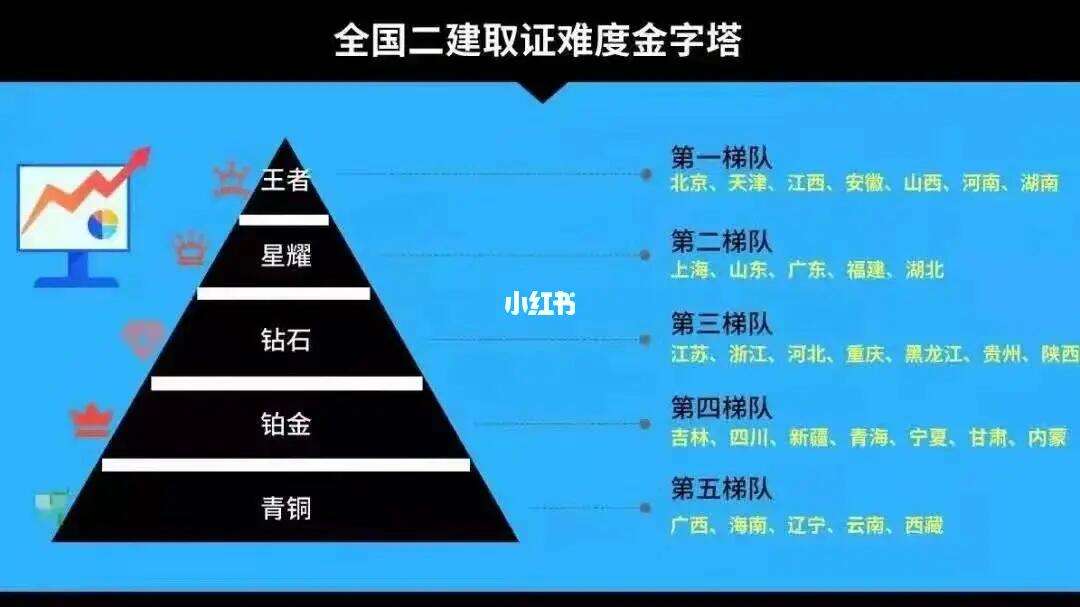 監(jiān)理難度是二建的幾倍(二建證即將取消)-圖1
