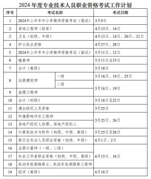 一建報考條件2024年最新規定(一級建造師報考條件及專業要求)-圖1