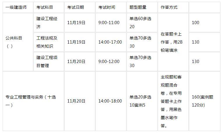 吉林省一級建造師報名時間(一建考試什么時候報名)-圖1