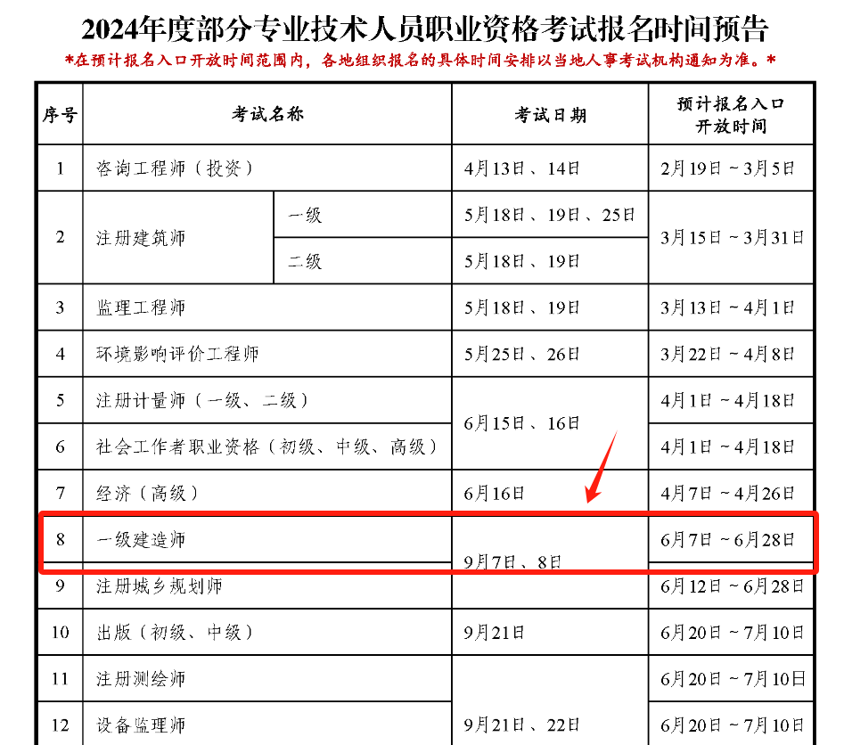 2024年一級建造師報考時間(中國最難考的四大證)-圖1