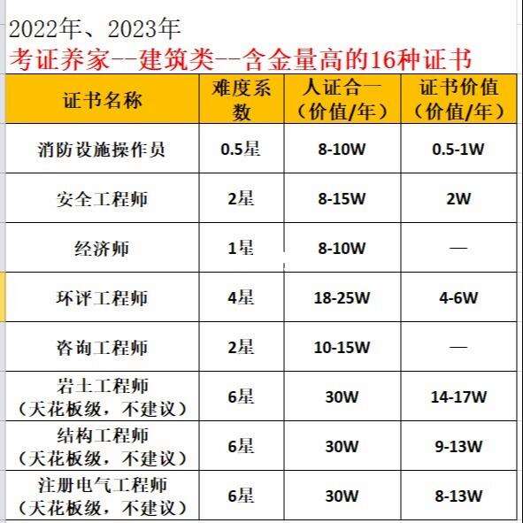 一級建造師的含金量怎么樣(一級建造師是什么)-圖1