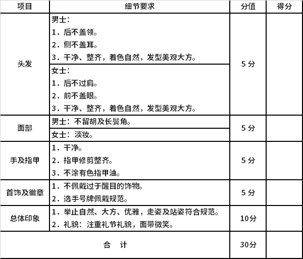 儀表考證內容(儀表工程師證書怎么考)-圖1