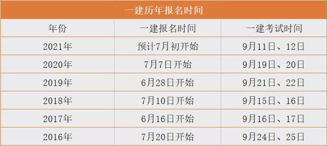 內(nèi)蒙古一級建造師報(bào)名時(shí)間(內(nèi)蒙人事考試網(wǎng)官網(wǎng)登錄)-圖1