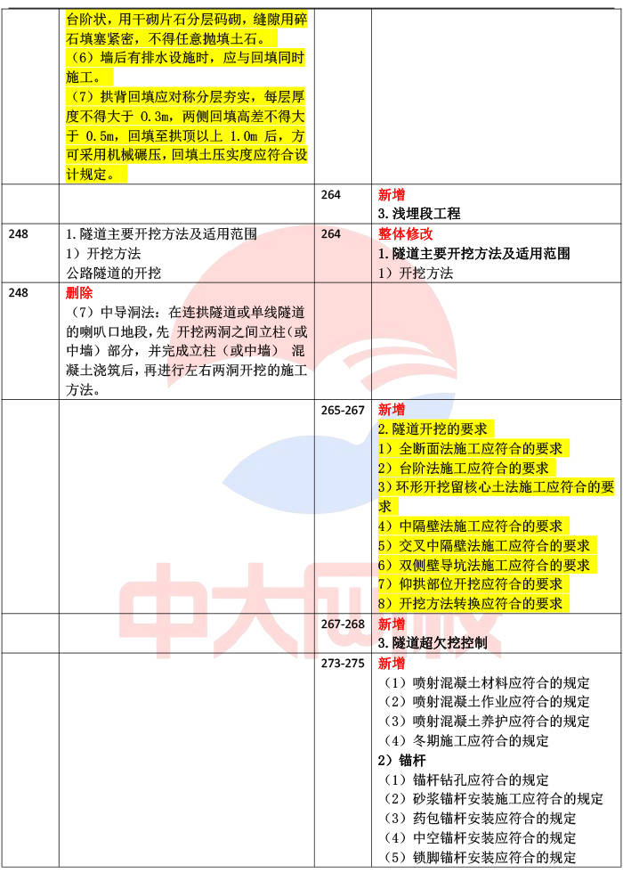 2024一級建造師教材變化(2024一建教材改動比例)-圖1