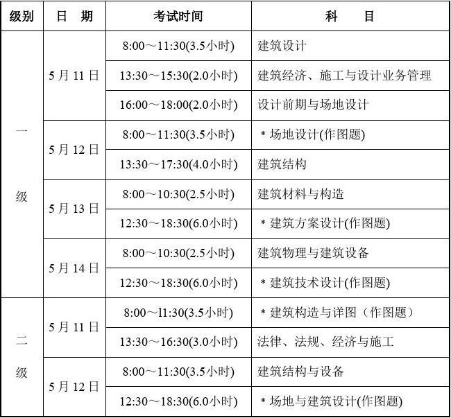 山東一級(jí)建造師考試時(shí)間(中國(guó)最難考的四大證)-圖1