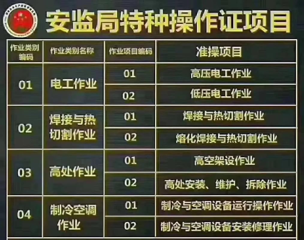 壓力容器證怎么考取(壓力容器證需要多少錢)-圖1