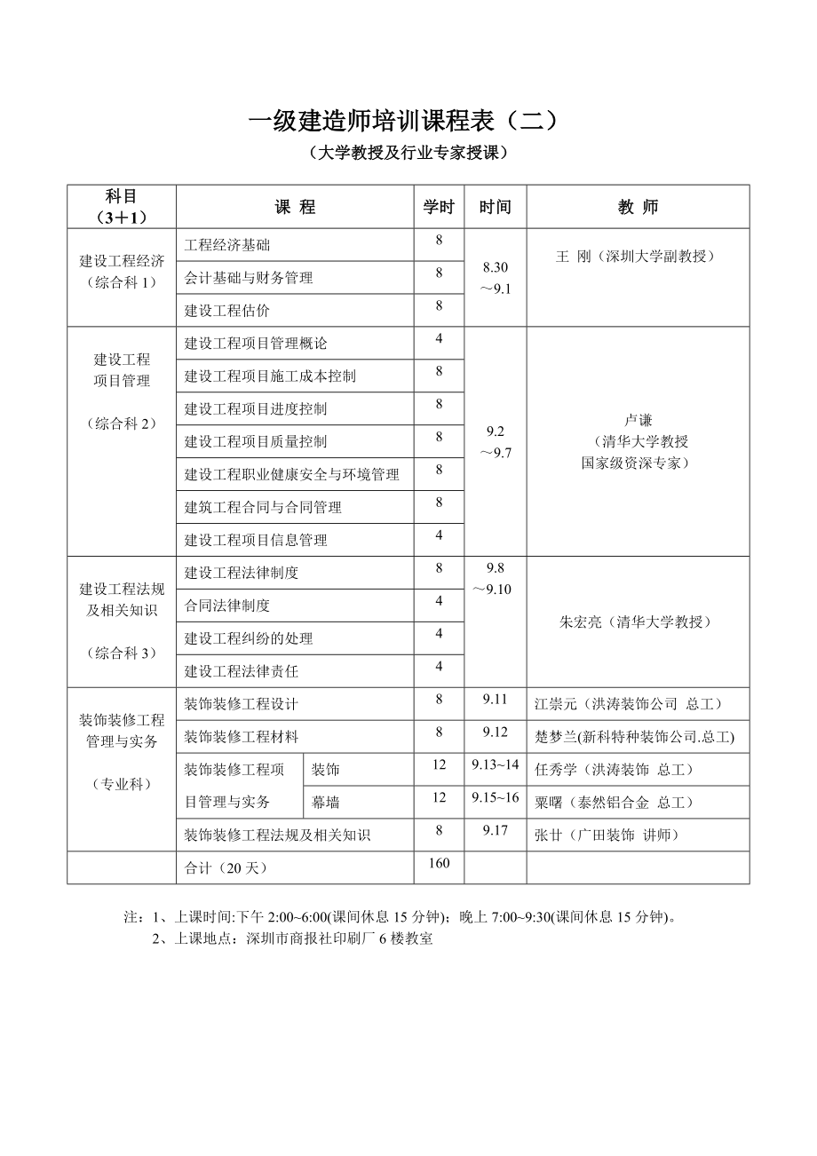 一級建造師 課程(一級建造師考哪幾門)-圖1