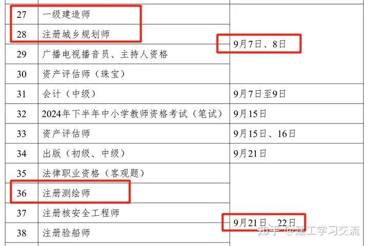 2024年一級建造師通過率是多少(2024年一級建造師報名時間及條件)-圖1