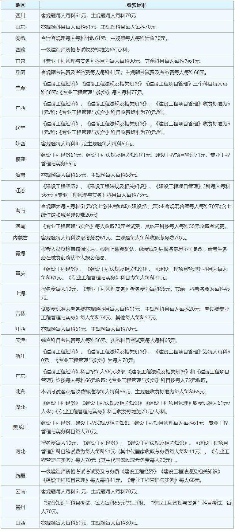 2024一級(jí)建造師合格標(biāo)準(zhǔn)(一建報(bào)考條件2024年最新規(guī)定)-圖1