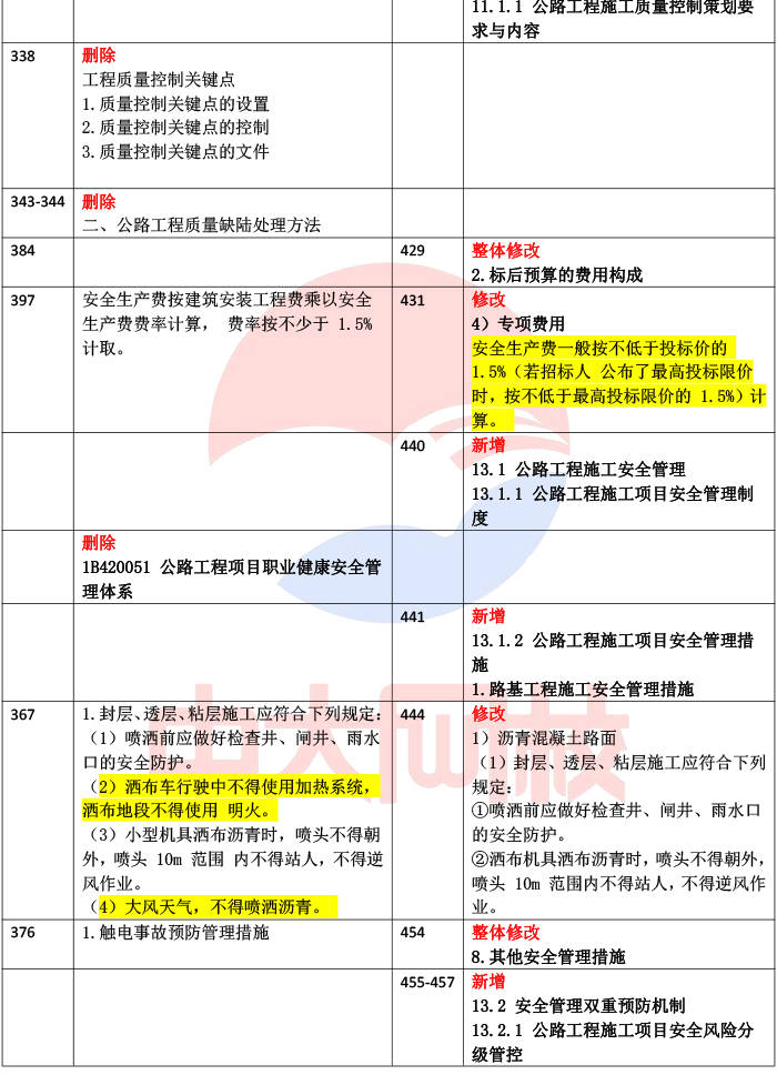 2024年一級建造師變動(一建報考條件2024年最新規定)-圖1