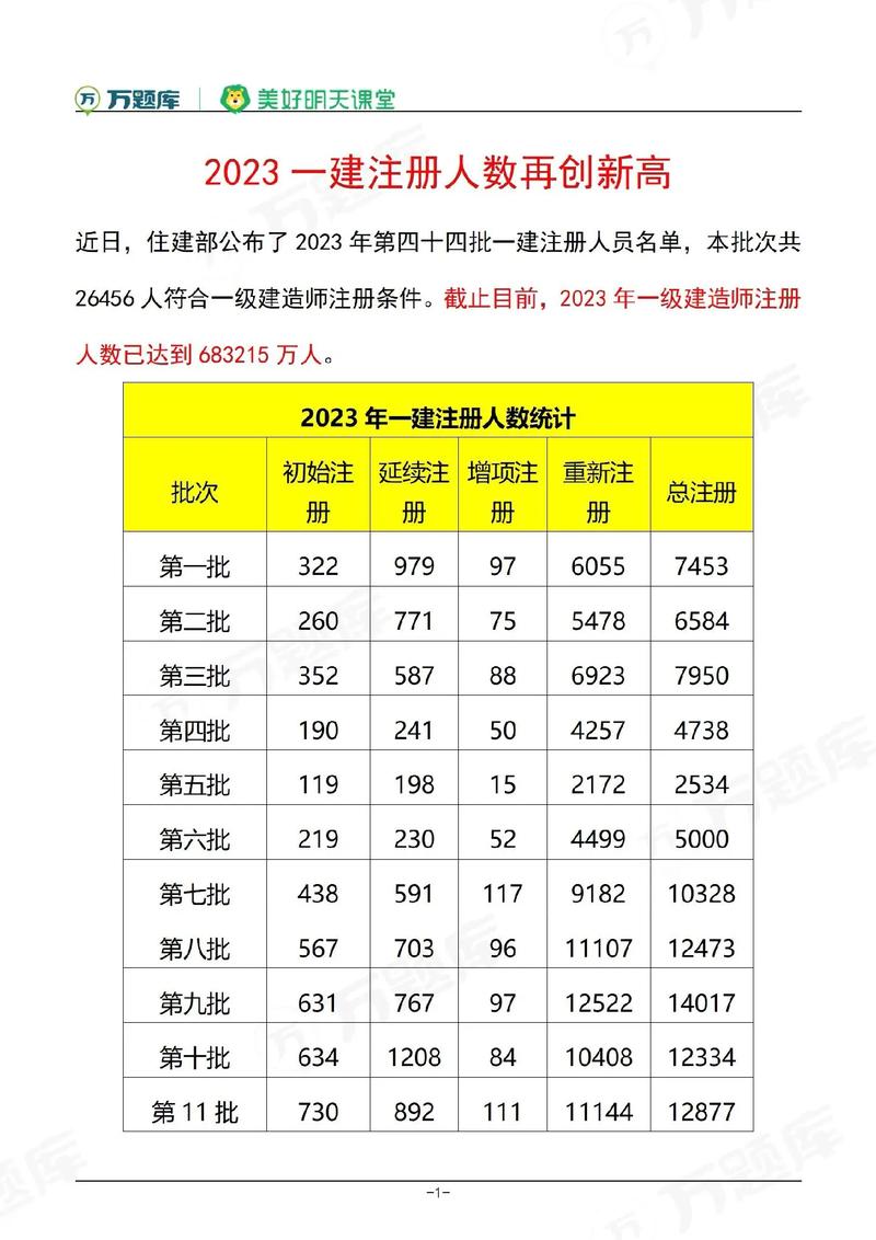 全國一級建造師多少人(報考一建需要什么條件有哪些)-圖1
