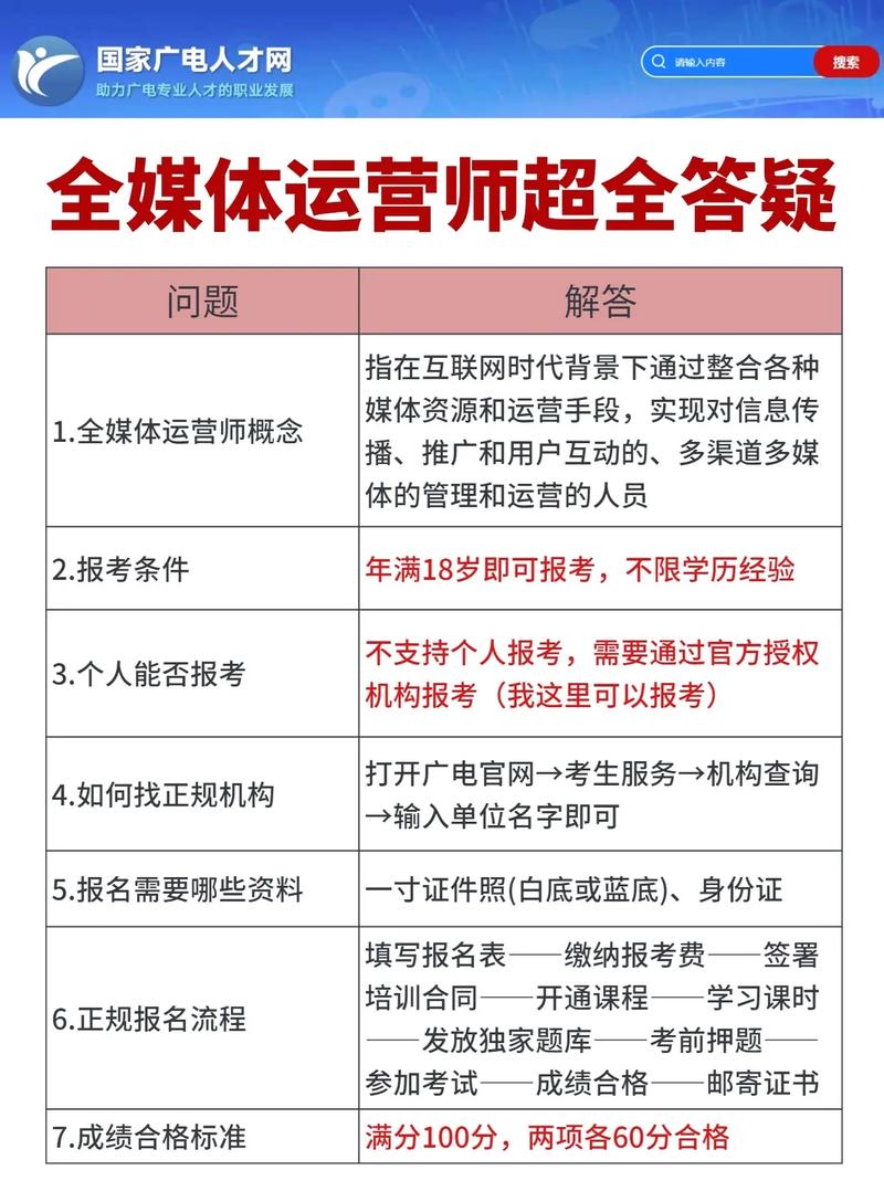 大連全媒體運營師考試費用(全媒體運營師需要多少錢)-圖1
